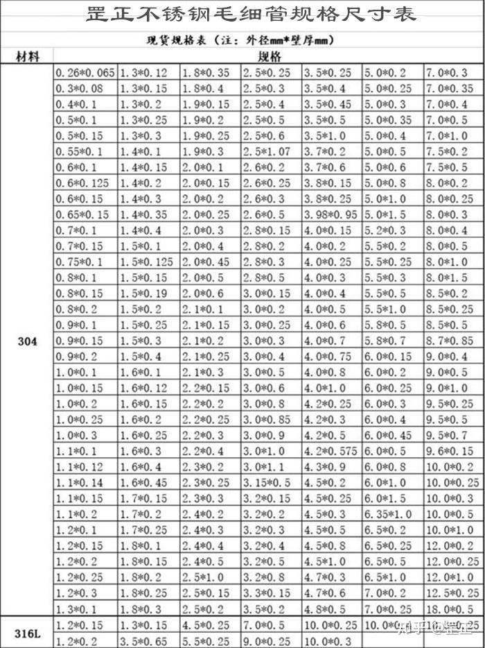 不锈钢毛细管的规格尺寸与种类 - 知乎