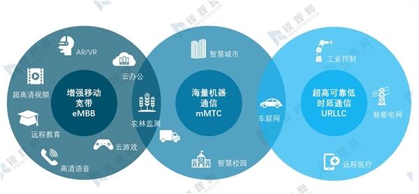 一图看懂5g三大应用场景 知乎