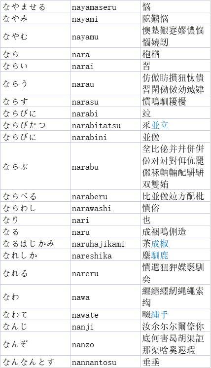 日语训读字表v11