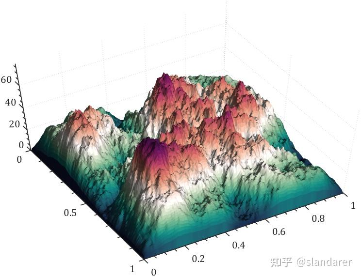 MATLAB | MATLAB海洋、气象数据colormap配色补充包(NCL color tables) - 知乎