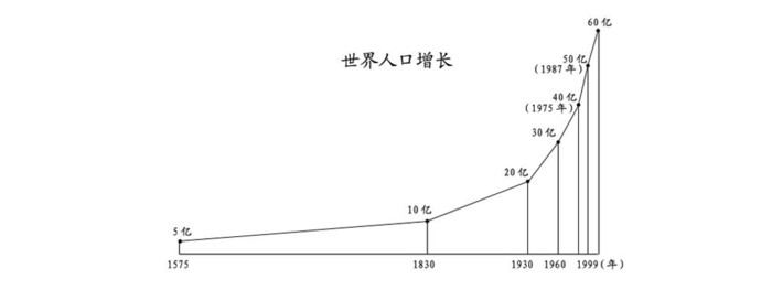 複利效應