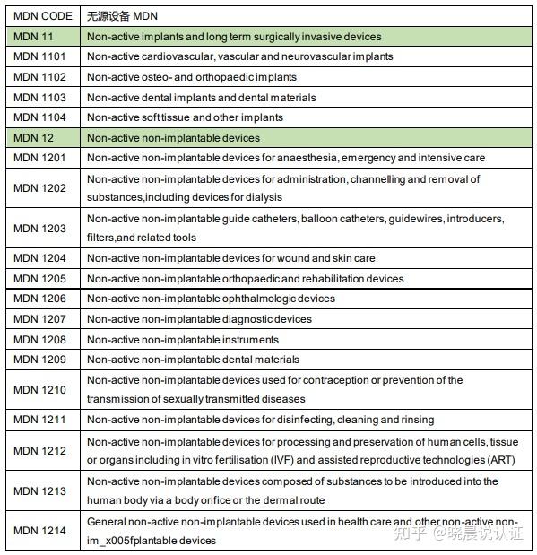 欧盟医疗器械 MDR 产品分类编码指南! 知乎