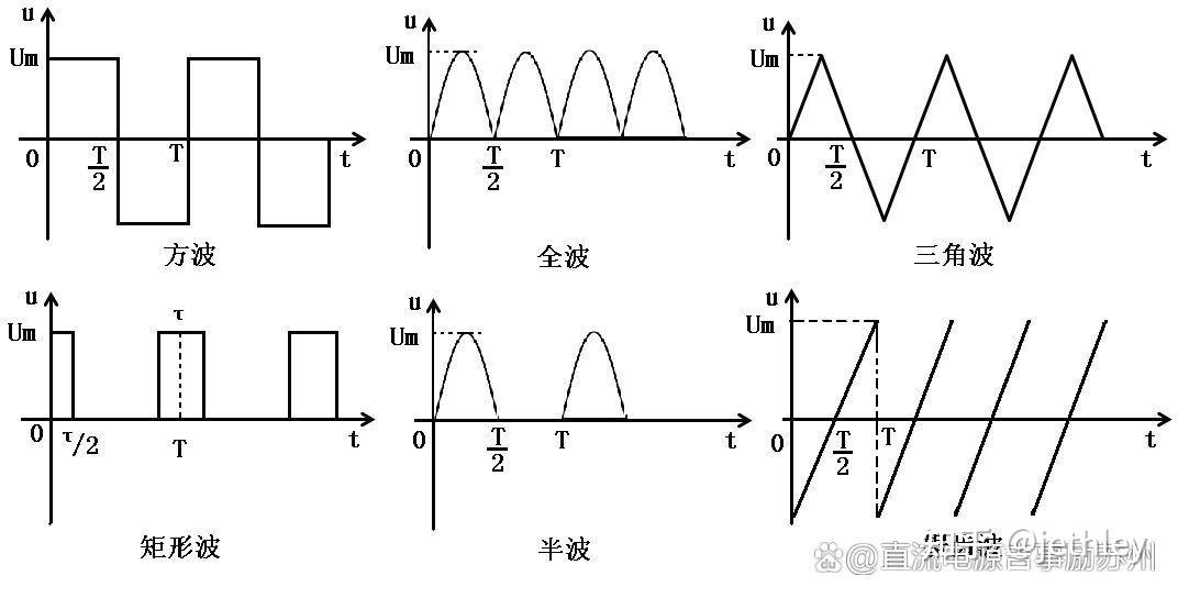 什么是方波、矩形波、修正正弦波、纯正弦波? - 知乎