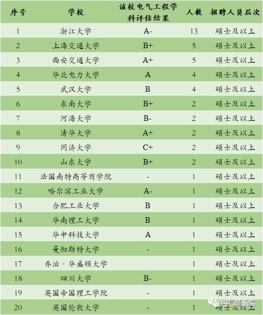 国网浙江电力lol下注2021第一批招聘及录用数据详细分析（四）