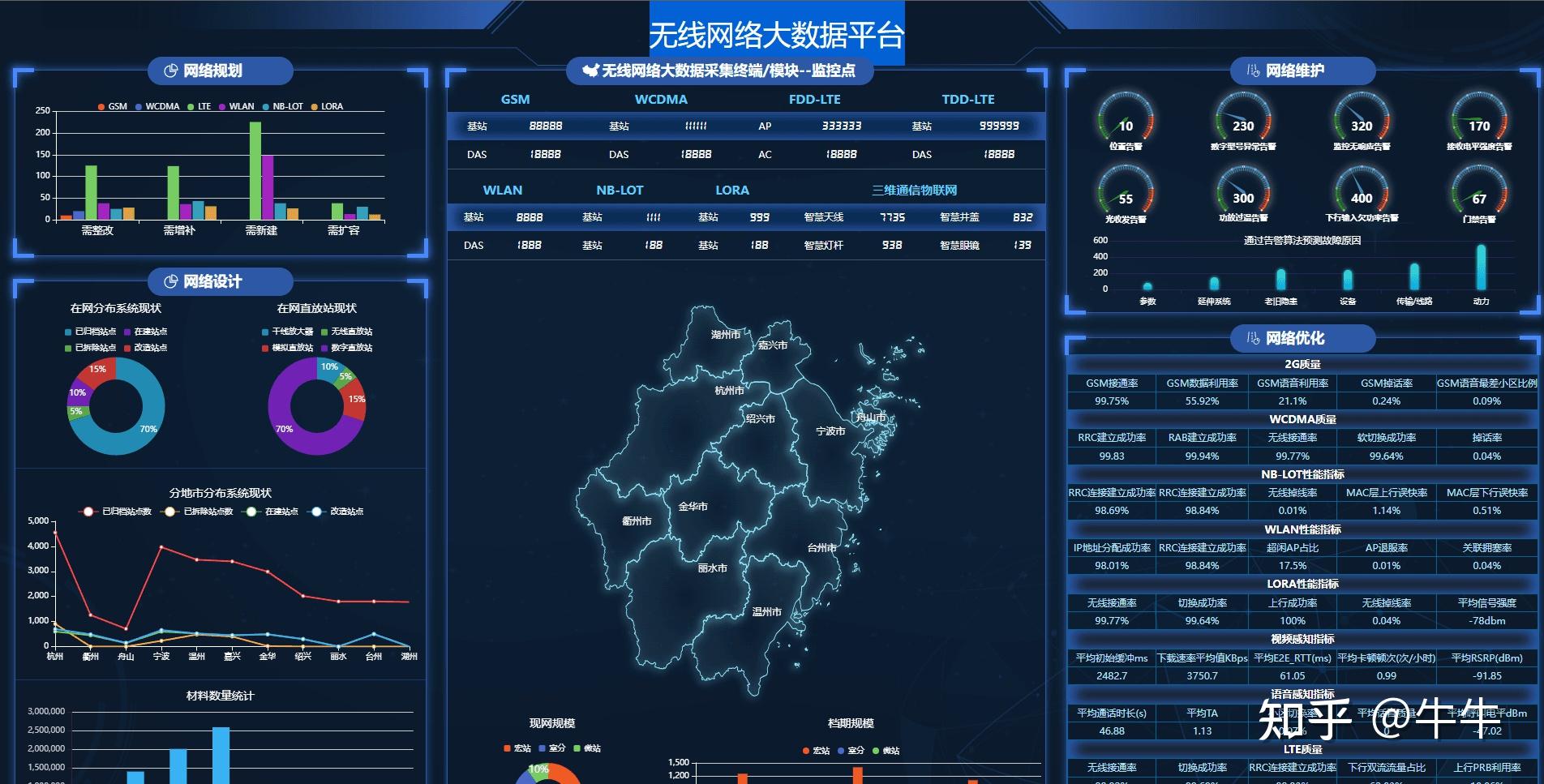 html 数据可视化大屏展示模板源码分享(第二期) - 知乎