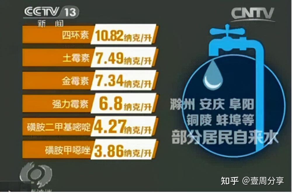 净水器到底要不要装,是不是骗局?