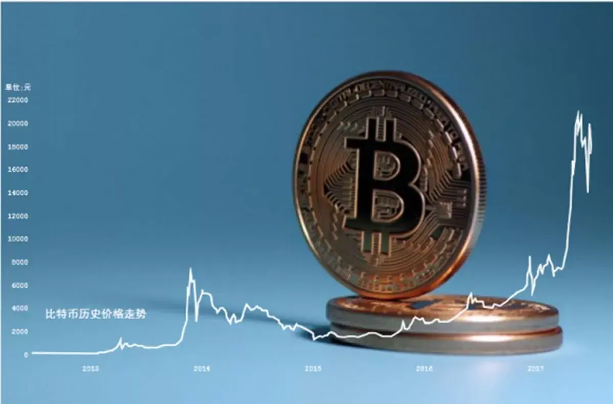 2017虚拟币走势(2017年虚拟币94事件)