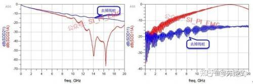 一文了解PCB设计中的过孔 - 知乎