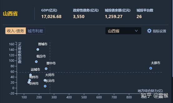 【城投观察】dm城投地图系列—山西篇：煤都山西的城投发展如何？