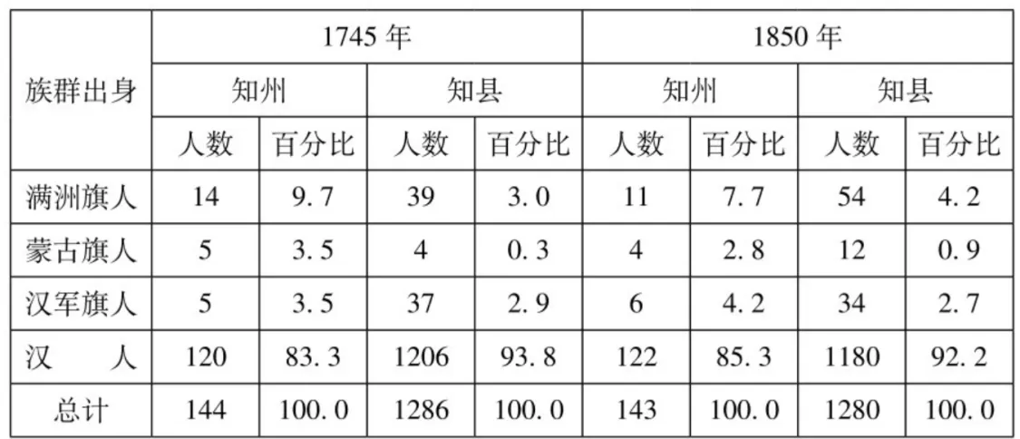 【清代地方政府】州县官 - 知乎