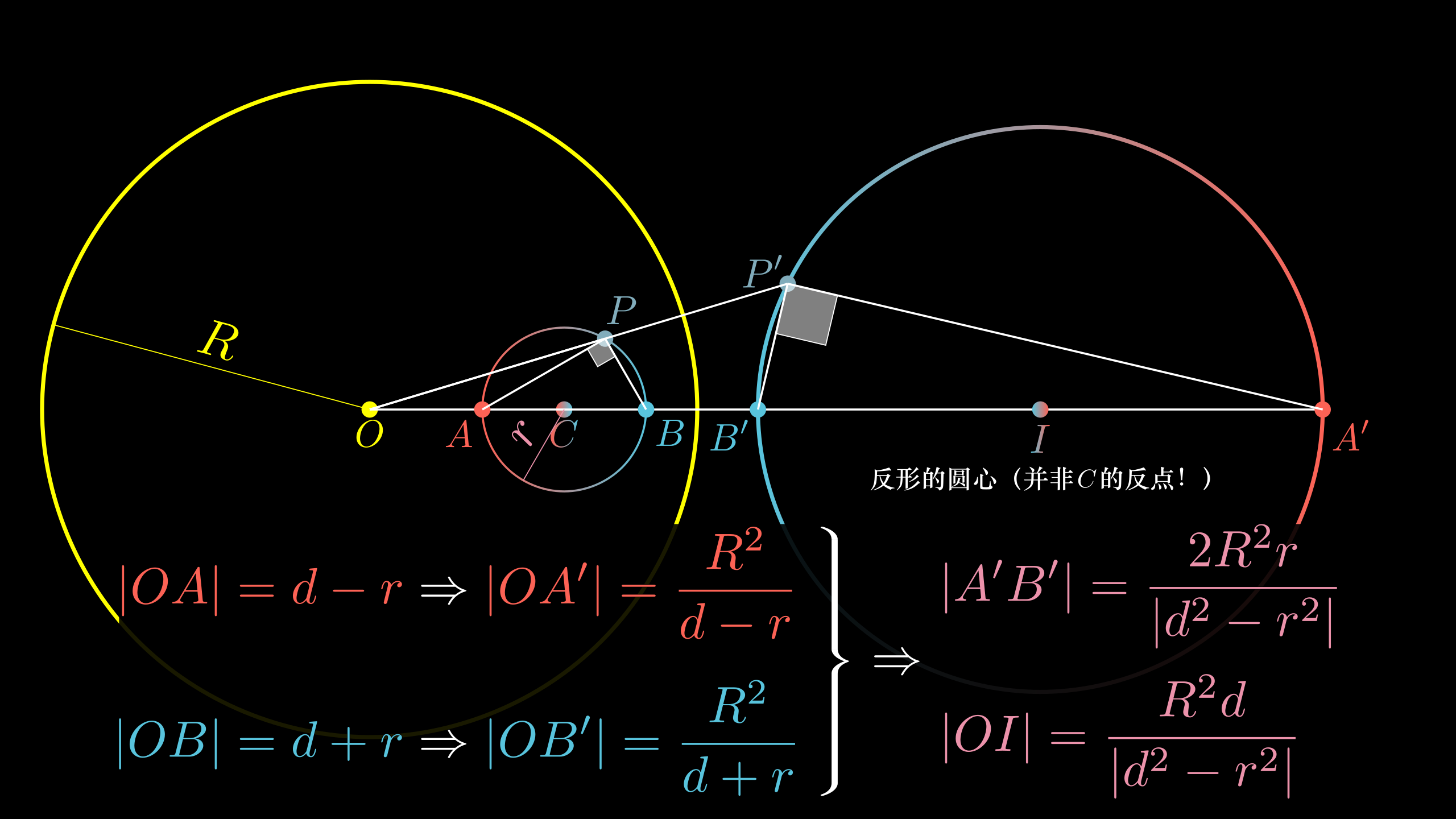 【数学大师】圆的定义和垂径定理——伦敦眼