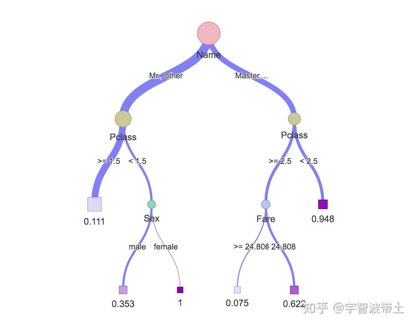 R可视化可交互网络图 - 知乎