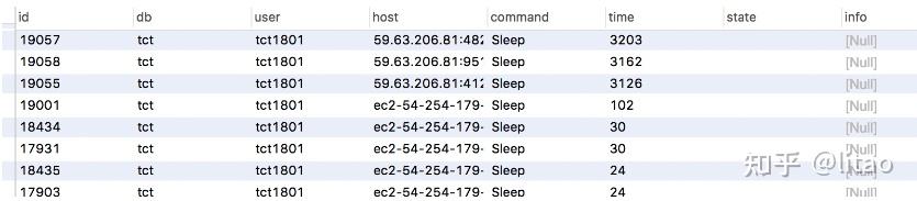 Show Processlist Mysql MySQL:show processlist 详解 - 知乎