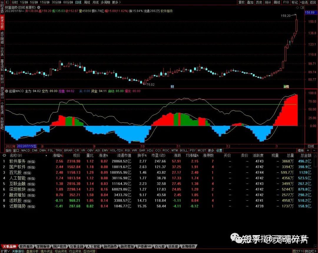 通达信起爆MACD指标公式- 知乎