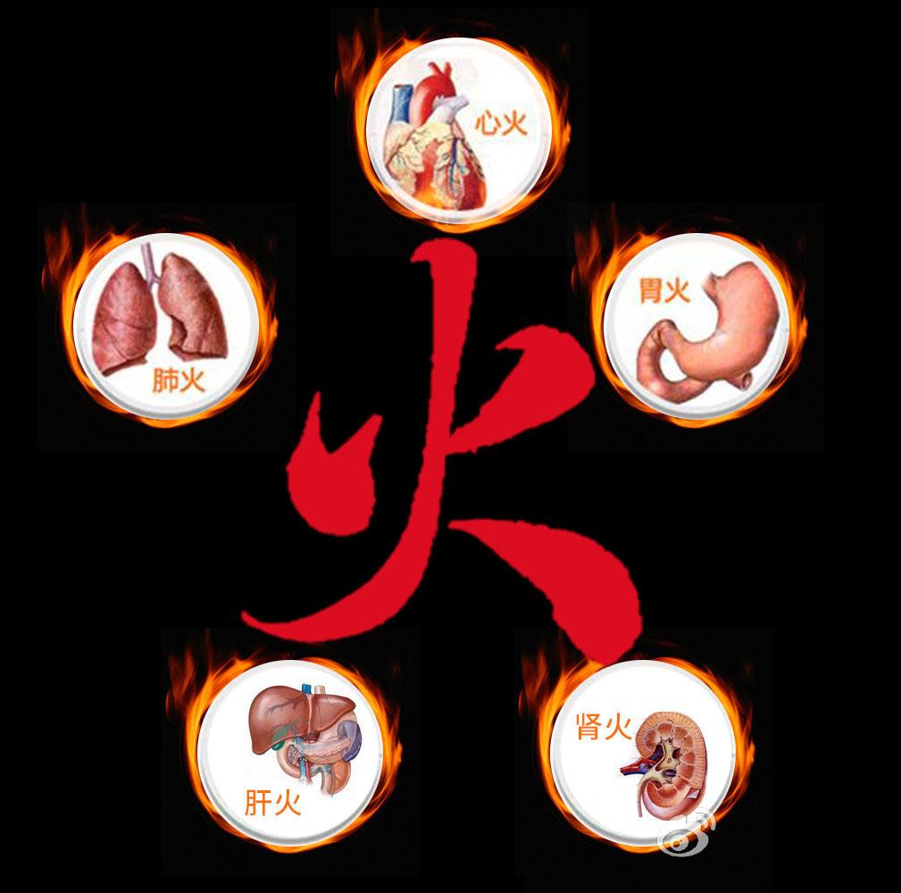 中医的上火到底指的是什么? - 知乎