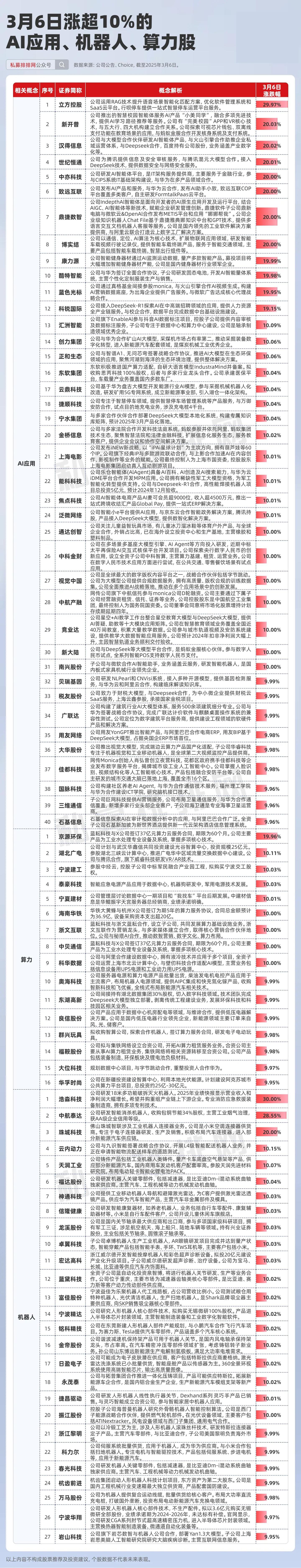国家队AI应用持仓揭晓！终于挖到“Manus”含量最高的宝藏基金！ - 知乎