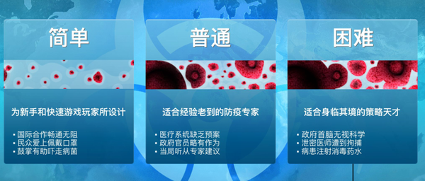 Plague Inc 推抗疫模式重返全球市场top 现在玩家可以在里面模拟对抗病毒了 游戏干线 知乎