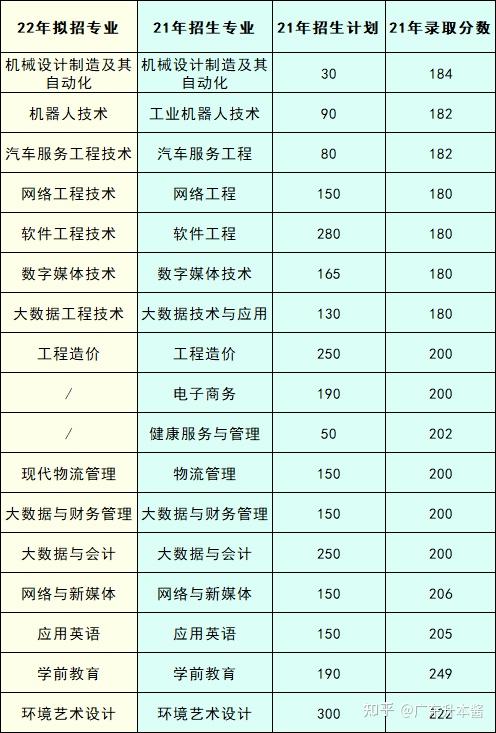 广东华商学院校园网_广东商学院华商学院教务系统_广州华商学院教务网