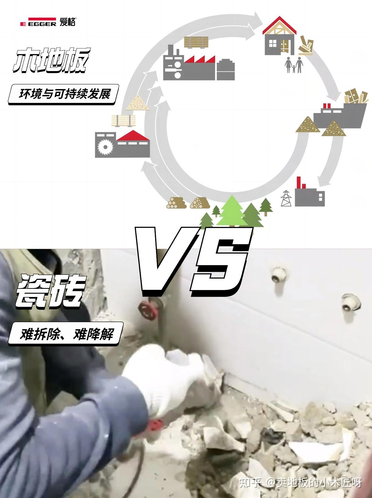 环保装修必看!木地板VS瓷砖,你选对了吗? - 知乎