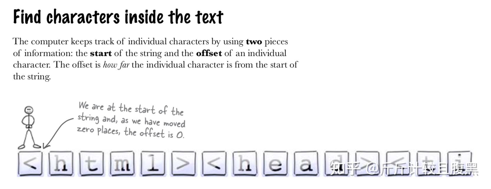 Head First Programming 彻底搞懂OFFSET、INDEX、OFFbyONE 知乎