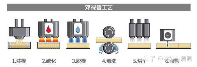 乳膠枕真的好嗎如何挑選乳膠枕有哪些乳膠枕品牌推薦附2022年618優惠