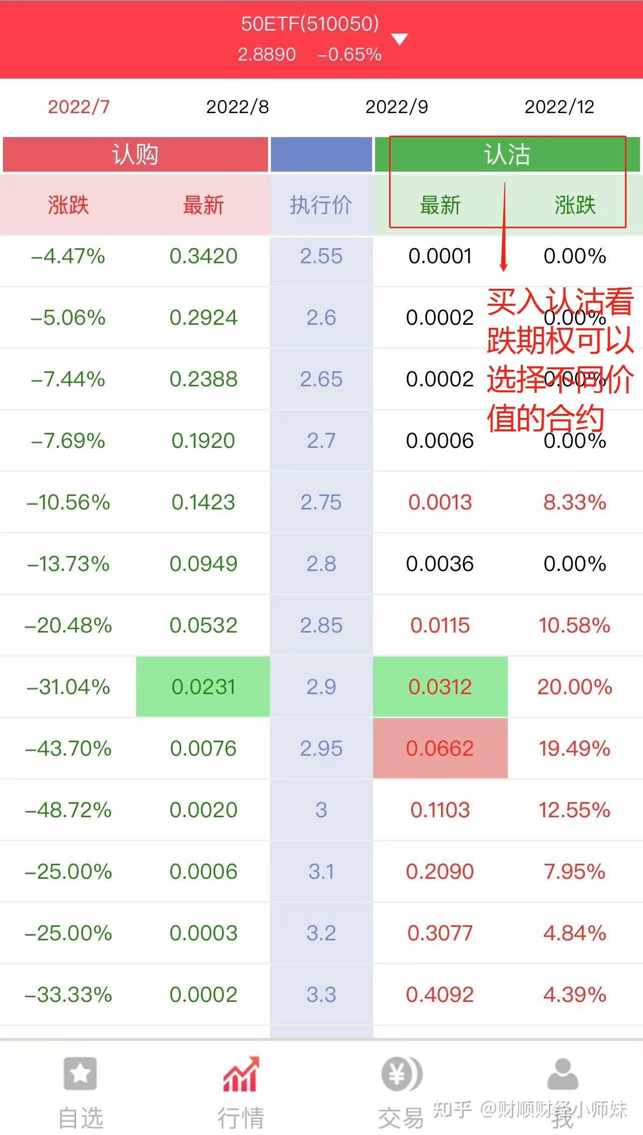 买入认沽期权最多亏多少？ - 知乎