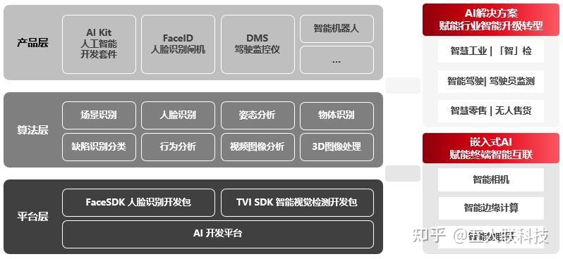 二,支持邊緣計算的核心技術