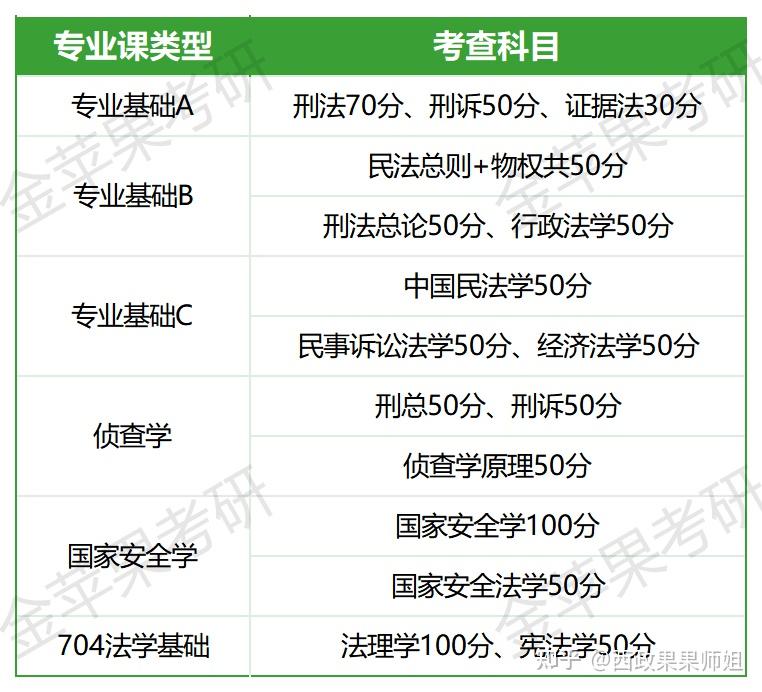 2025考研擇校西南政法大學vs華東政法大學綜合實力與上岸難度大比拼