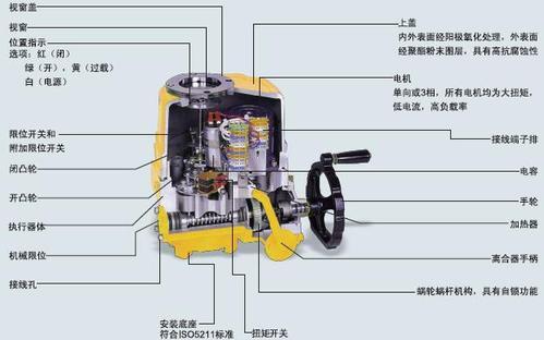电动执行器故障如何应对