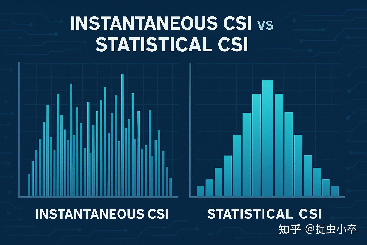 Csi Graph 「知识笔记」理解信道状态信息(CSI) - 知乎