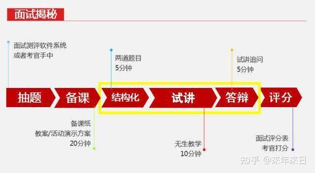 试讲教案模板