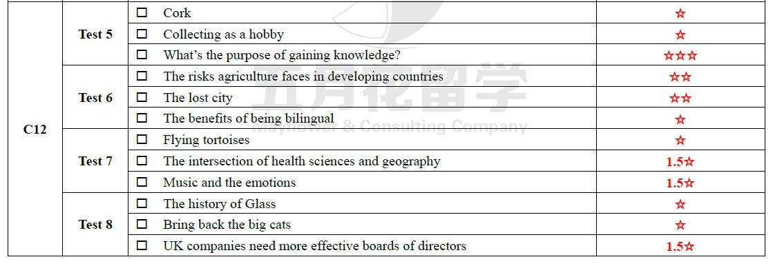 准备下半年考雅思,听说剑桥真题12要出来了,剑