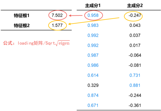 怎么确定权重系数高低_怎么确定权重系数高低的原因