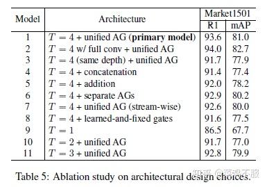 REID-OSNet REID-OSNet