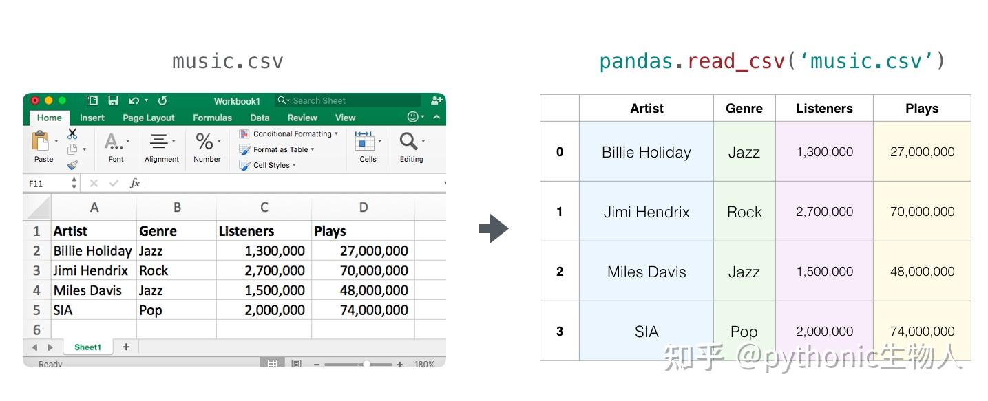 Pandas 