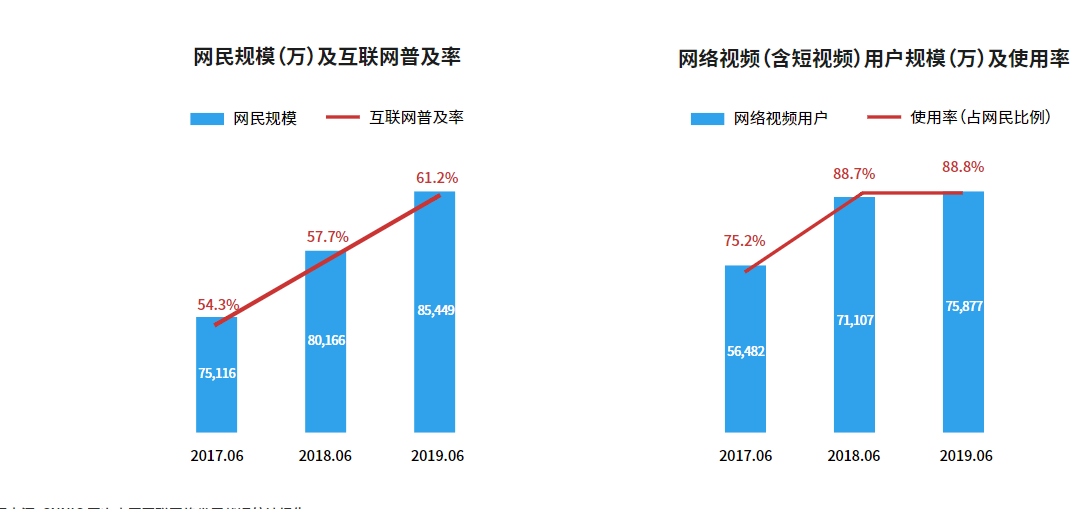 深度研究报告2019年网络电影行业报告