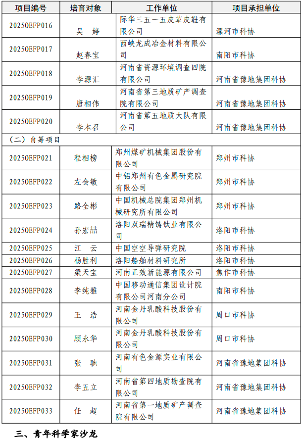 青年人才托举工程,100人! - 知乎