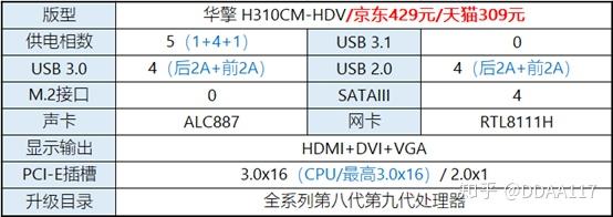 装机帮扶站 第541期 素颜版迫击炮 2500元办公娱乐配置 含显示器 知乎