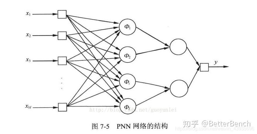神经网络的分类和粗略讲解附思维导图