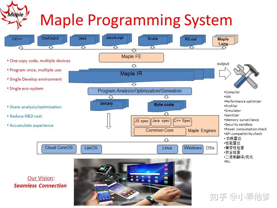 [方舟动态]方舟技术沙龙：叶寒栋《Maple Programming System》 - 知乎
