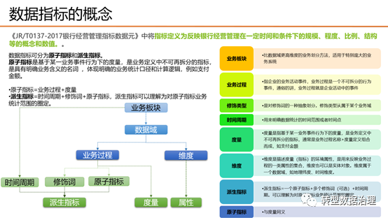 数据指标体系建设思考(一) - 知乎