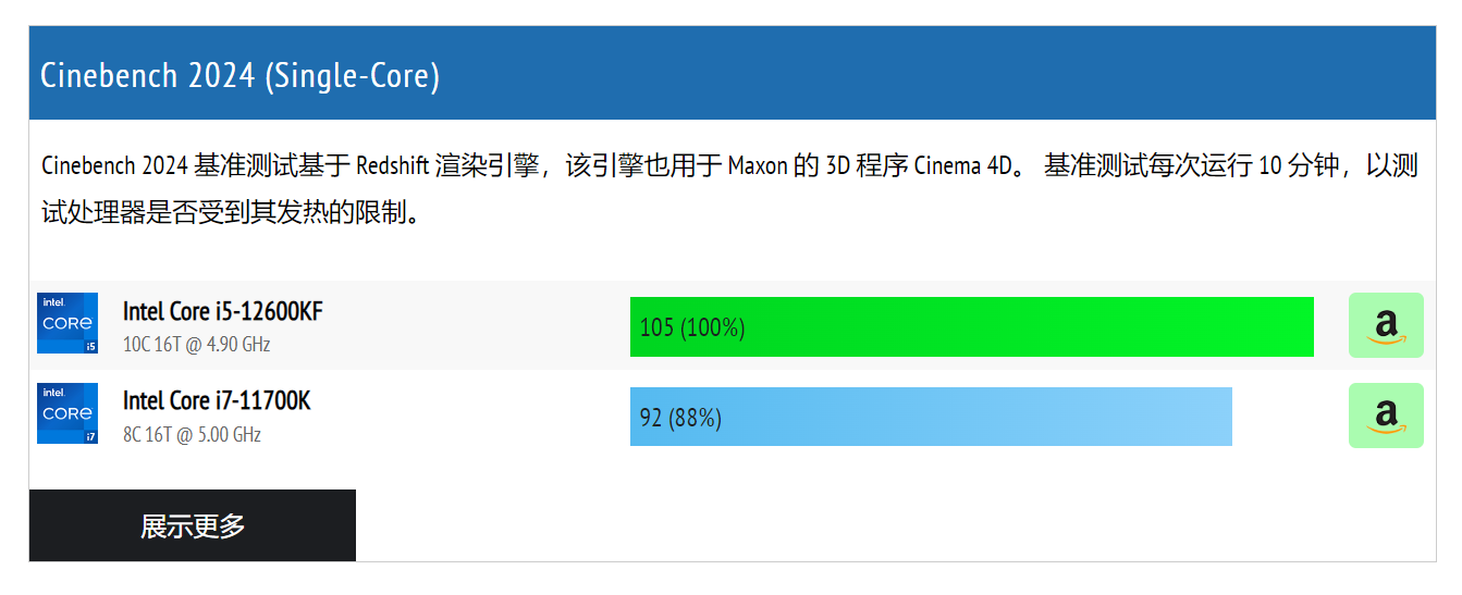 千元價位超高性價比cpu推薦inteli512600kf超頻實測遊戲與生產力兼備