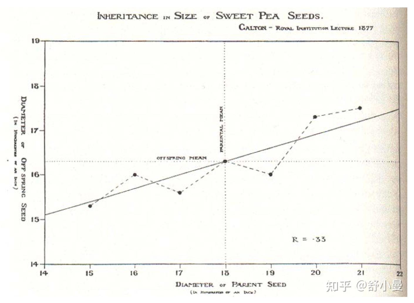 高尔顿的思想演变- 知乎