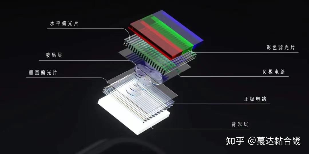 一,lcd,oled,mini led和micro led介绍