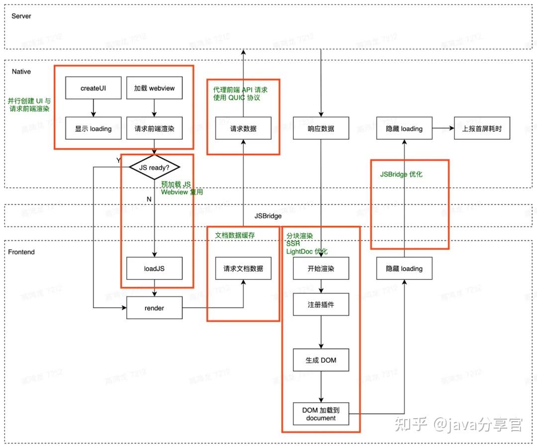 字节跳动飞书文档的 Web 极致性能优化 - 知乎