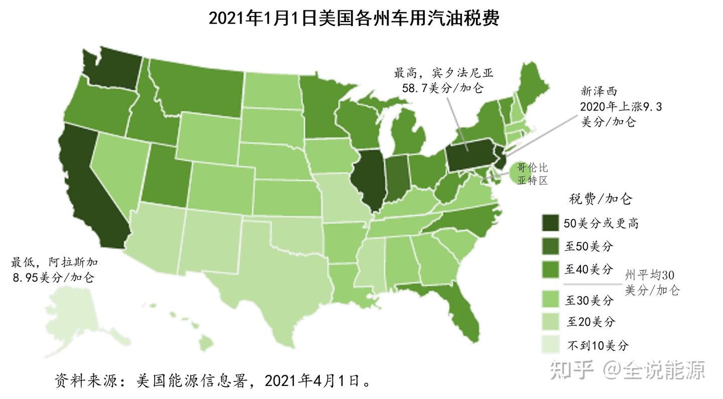 正在不断创出新高的美国汽油价格- 知乎