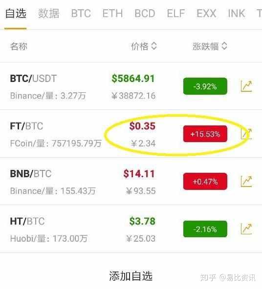 如何购买比特币基金最安全