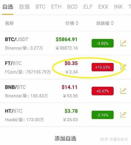 比特币怎么囤币安全_摩根 比特币基金_比特币基金安全可靠吗