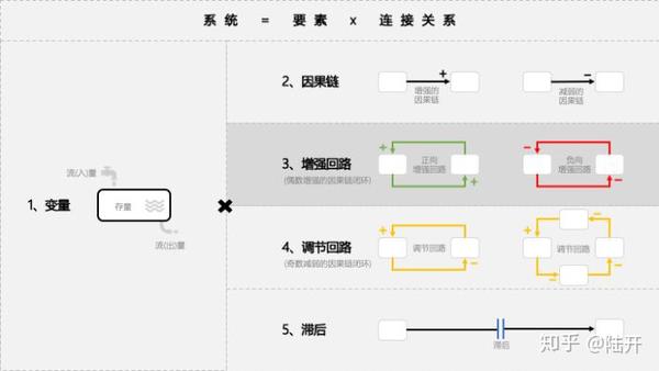 增强回路 值得 也需要用一辈子构建 知乎