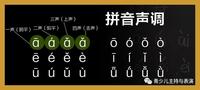 声调篇|这些"一,不"变调规律,你不得不知